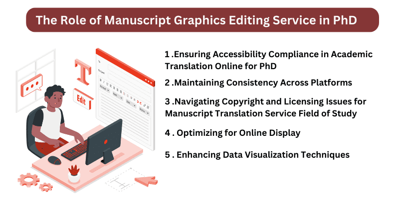 The Role of Manuscript Graphics Editing Service in PhD